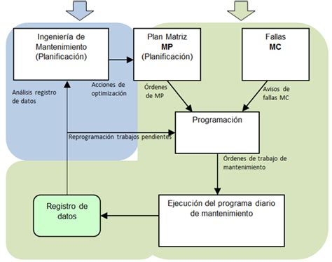 sistema de gestion calidad area mantenimniento